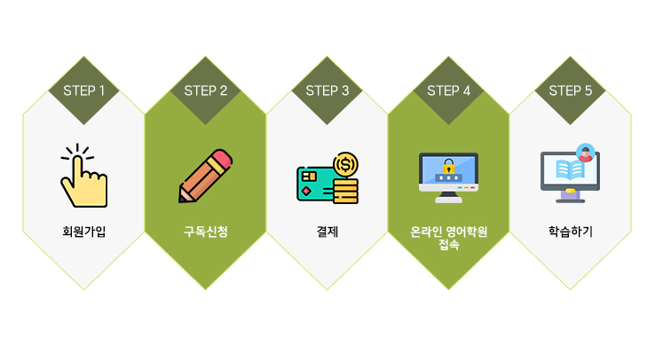타임즈 SP 온라인 영어학원 구독절차 안내